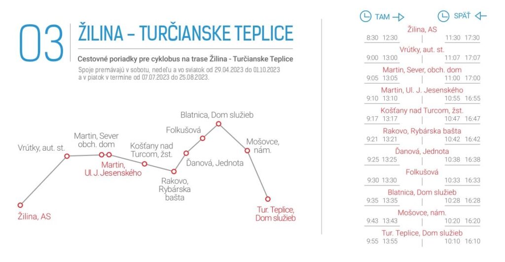 Cestovný poriadok pre cyklobus Žilina – Turčianske Teplice